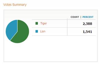 lion vs tiger